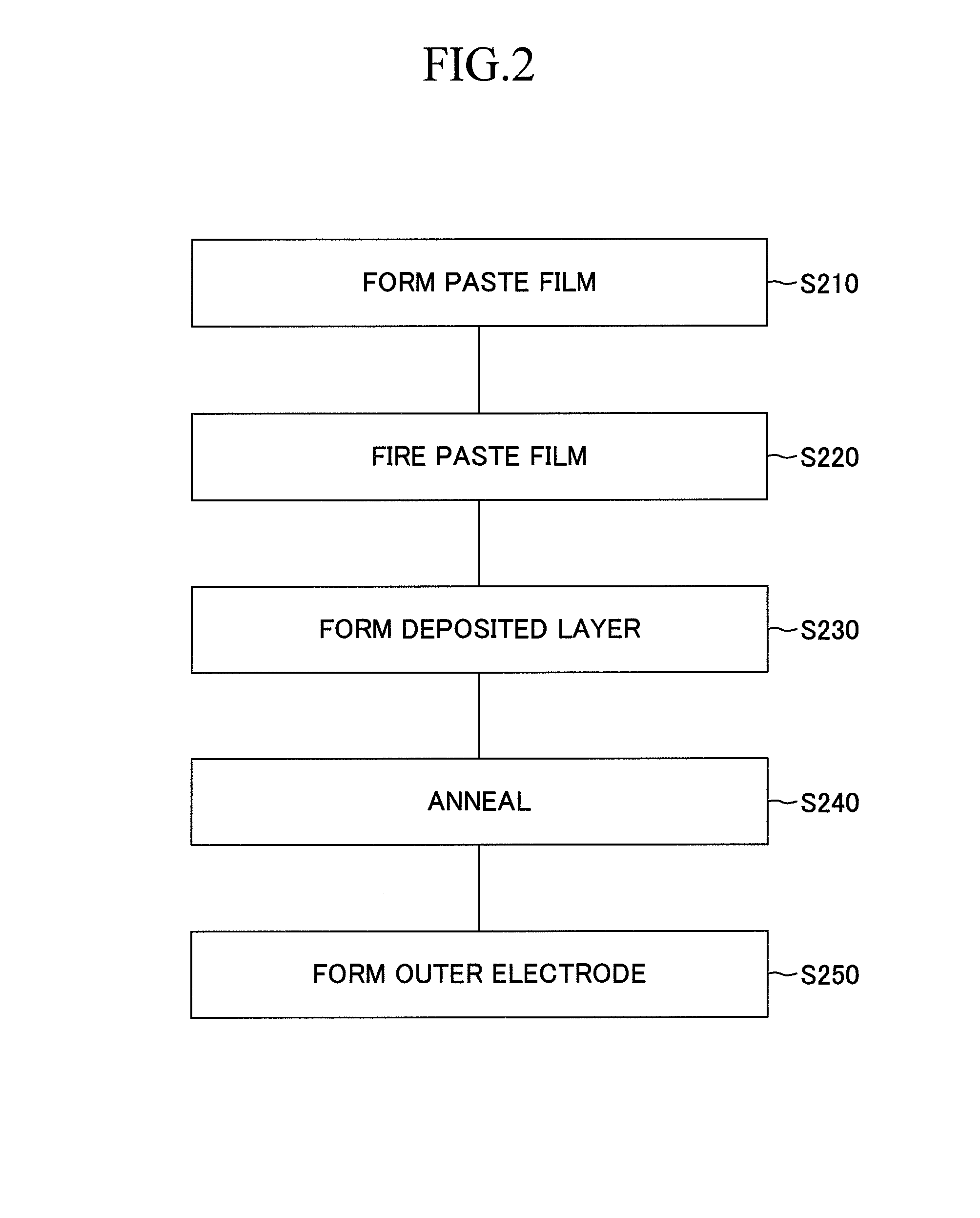 Dielectric device