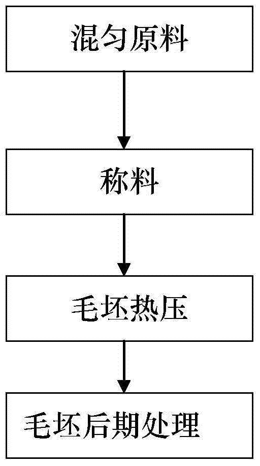 Preparation method of rice and wheat straw active carbon ecological building material for PM2.5 adsorption and radiation prevention