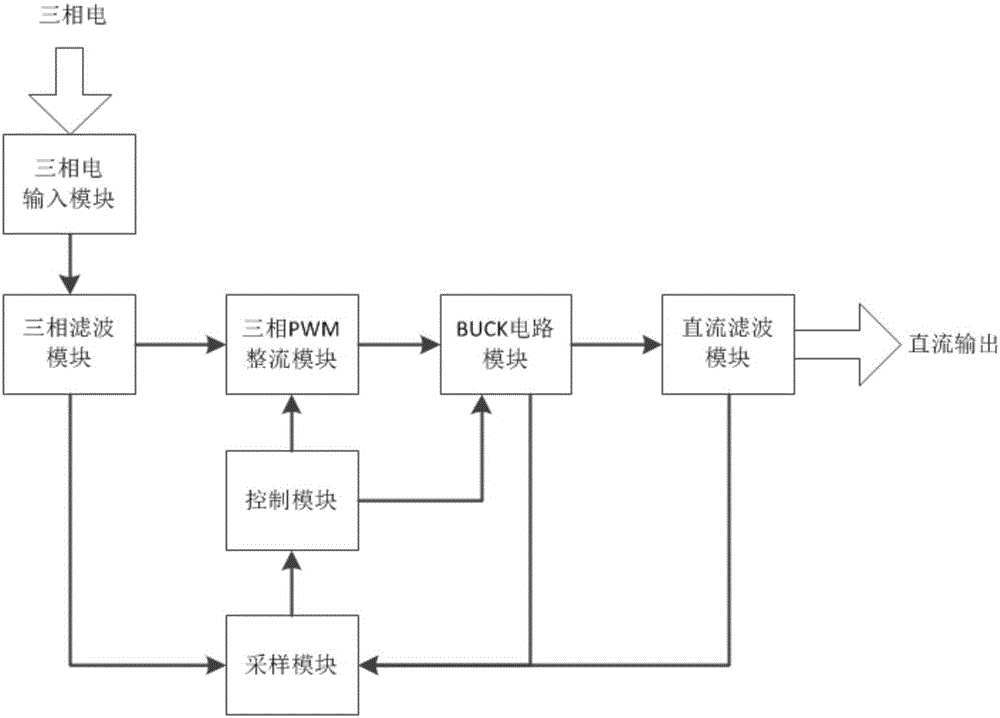 High-power and high-voltage DC charging device