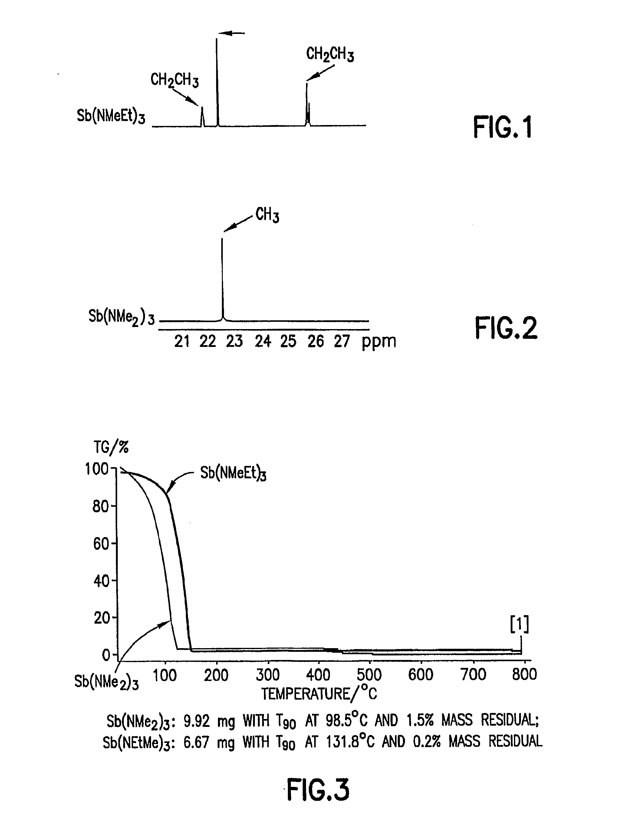 Antimony and germanium complexes useful for cvd/ald of metal thin films