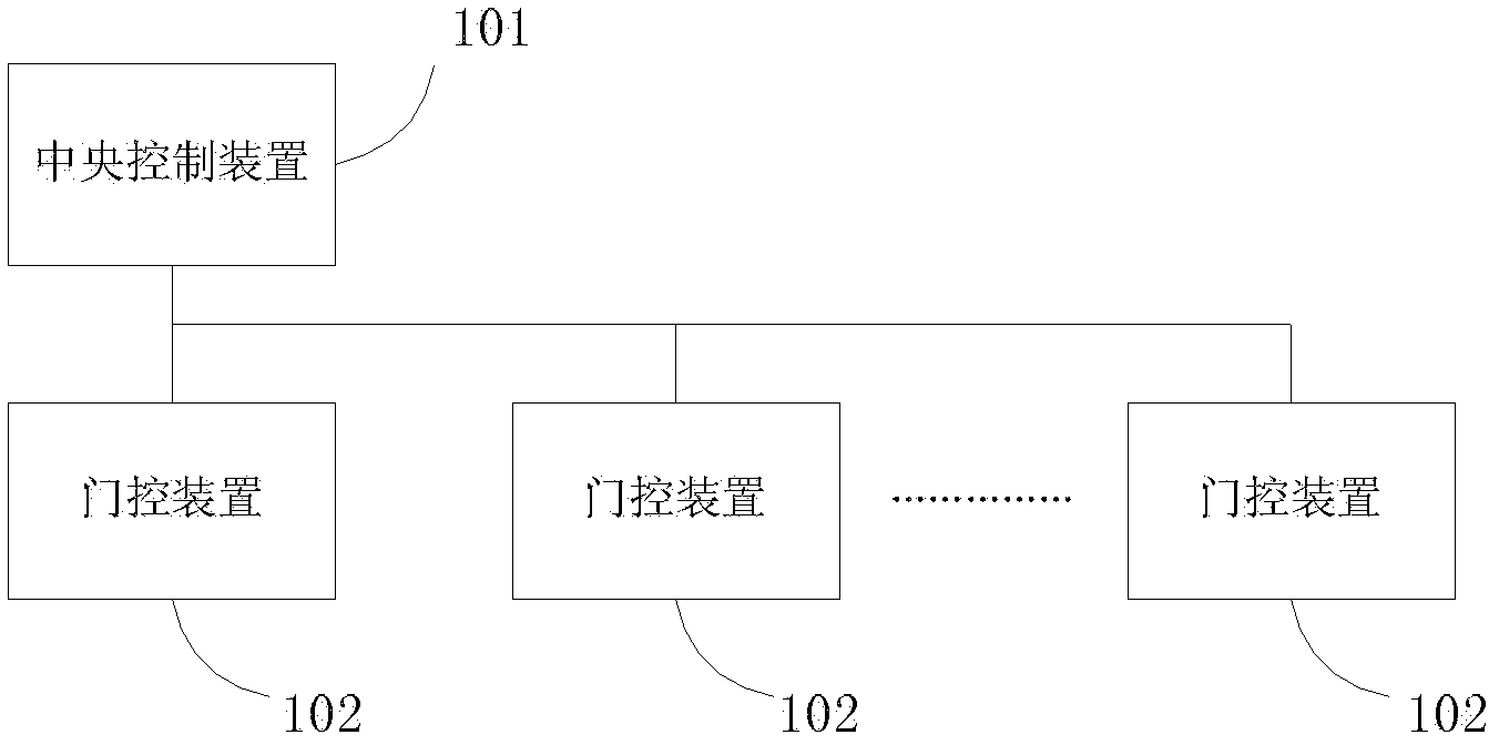 Platform door control system and platform door control method