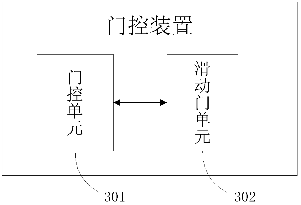 Platform door control system and platform door control method