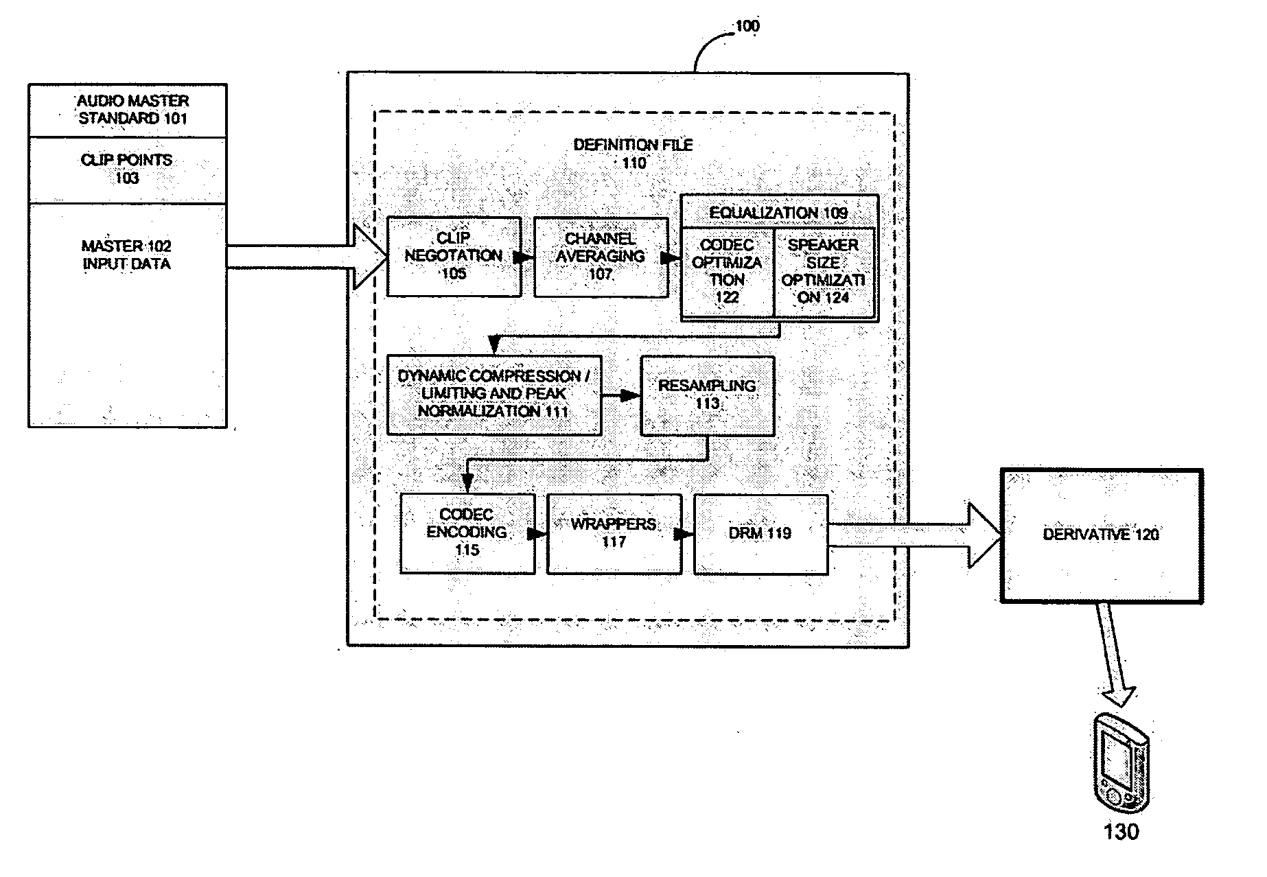 Mobile transcoding architecture