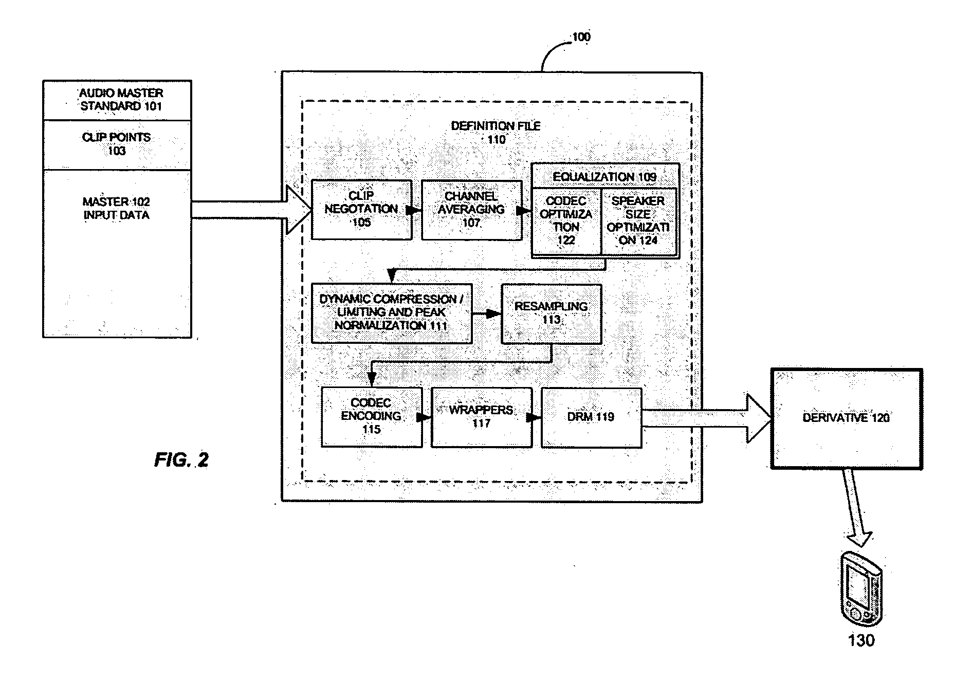 Mobile transcoding architecture