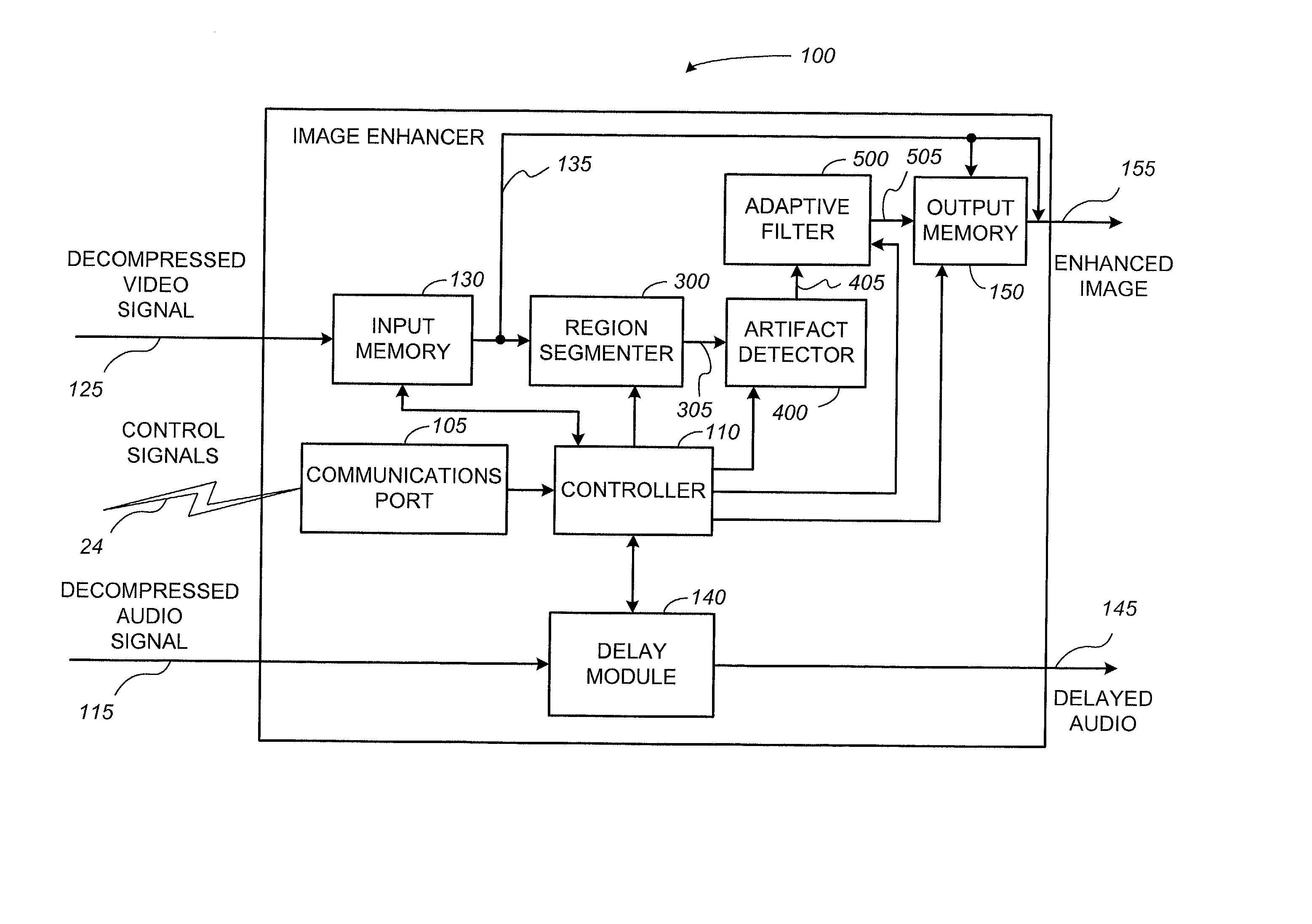 System and method for improving image quality in processed images