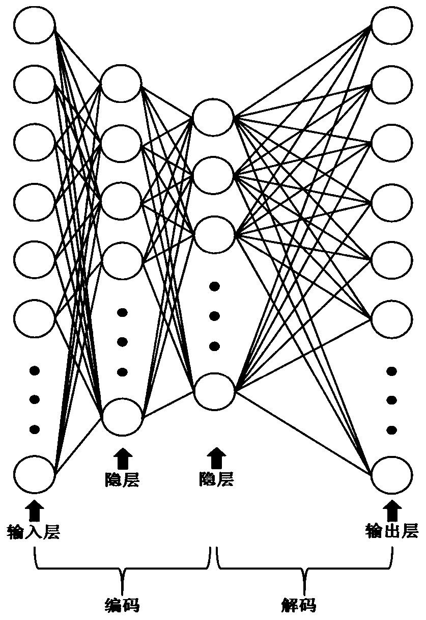 Unsupervised learning unified feature extractor construction method