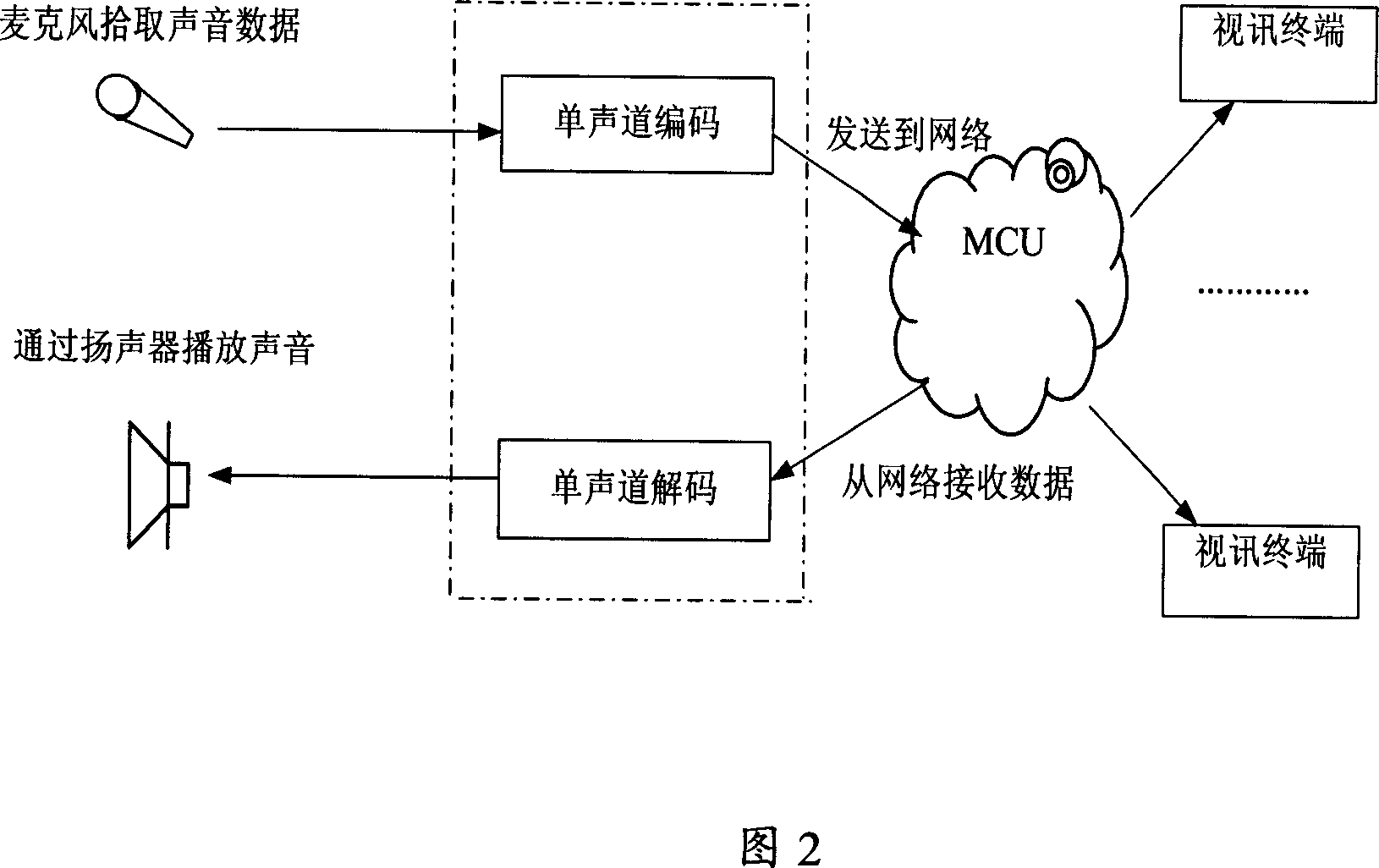 System and method for realizing multi-language conference