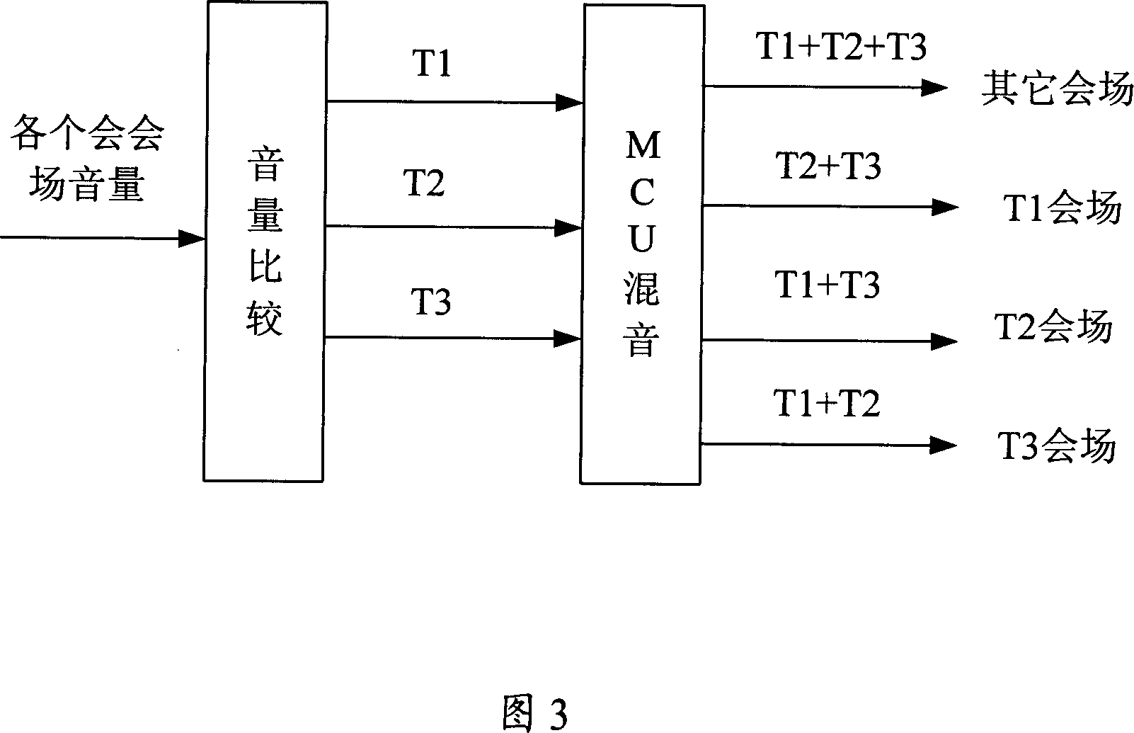 System and method for realizing multi-language conference