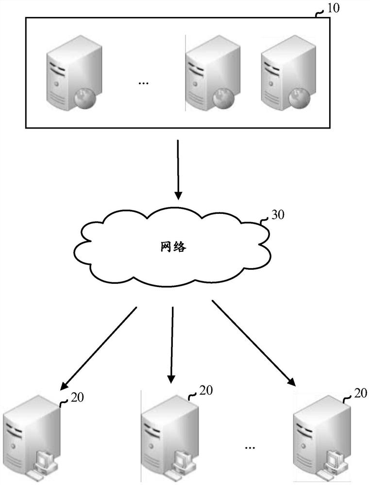 Resource allocation method and system for cloud service and medium