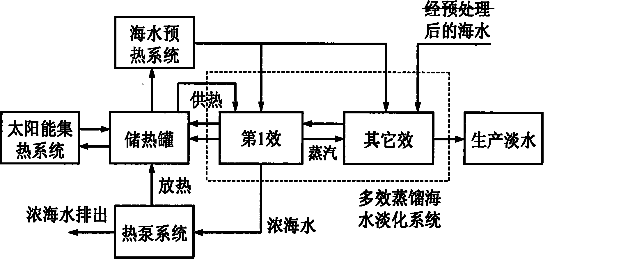 Seawater desalting method and device