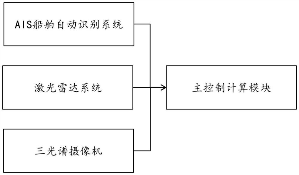 Target identification method, system and device based on multivariate information fusion and medium