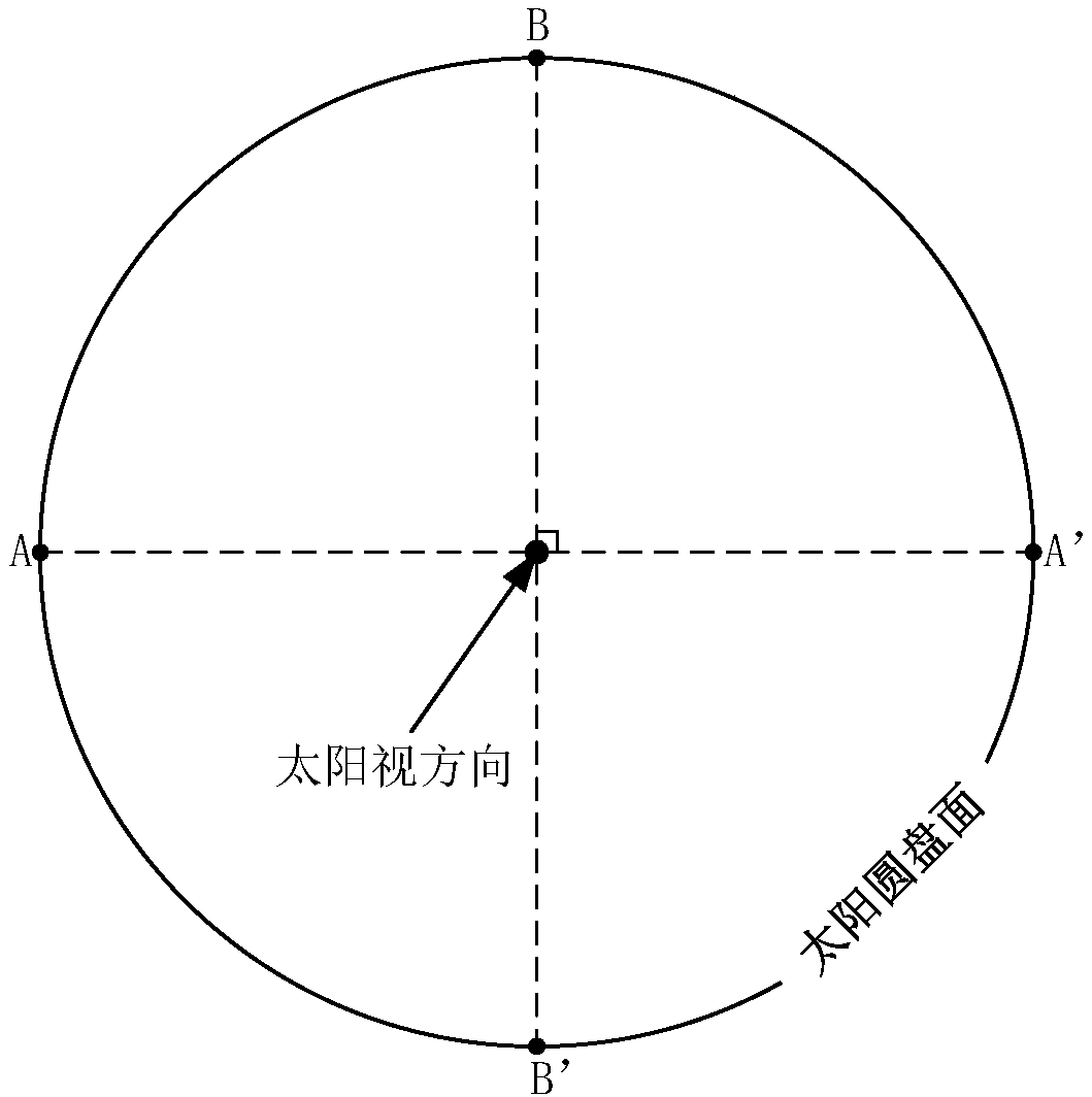 Method for measuring position information of carrier relative to sun by using sun sensor