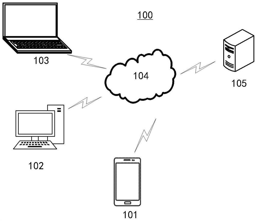 Automatic test case generation method and device, equipment, medium and program product