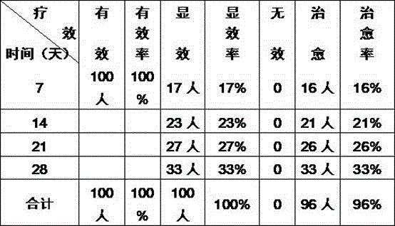 Traditional Chinese medicinal composition for treating hiatal hernia with blood-stasis diaphragm blockade syndrome