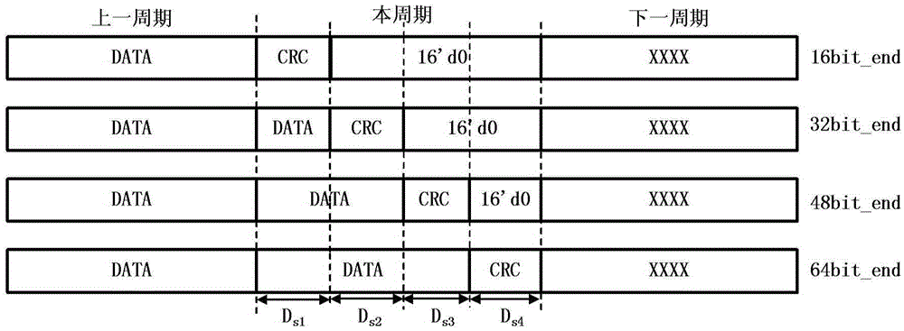 CRC (Cyclic Redundancy Check) checking circuit applicable to 64-bit bus bit width and checking method