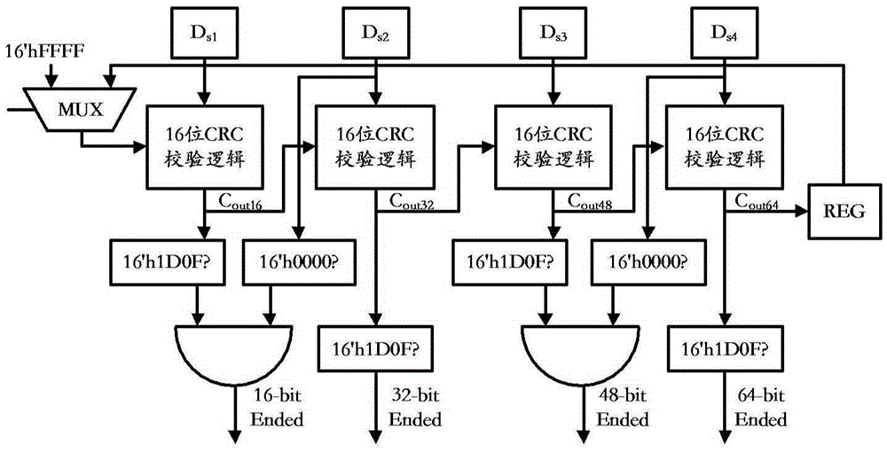 CRC (Cyclic Redundancy Check) checking circuit applicable to 64-bit bus bit width and checking method