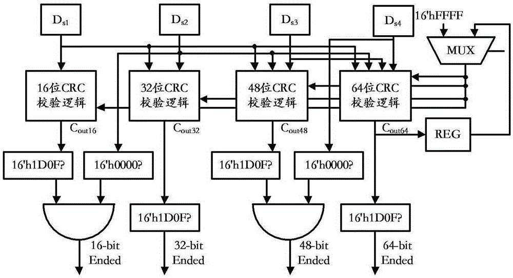 CRC (Cyclic Redundancy Check) checking circuit applicable to 64-bit bus bit width and checking method