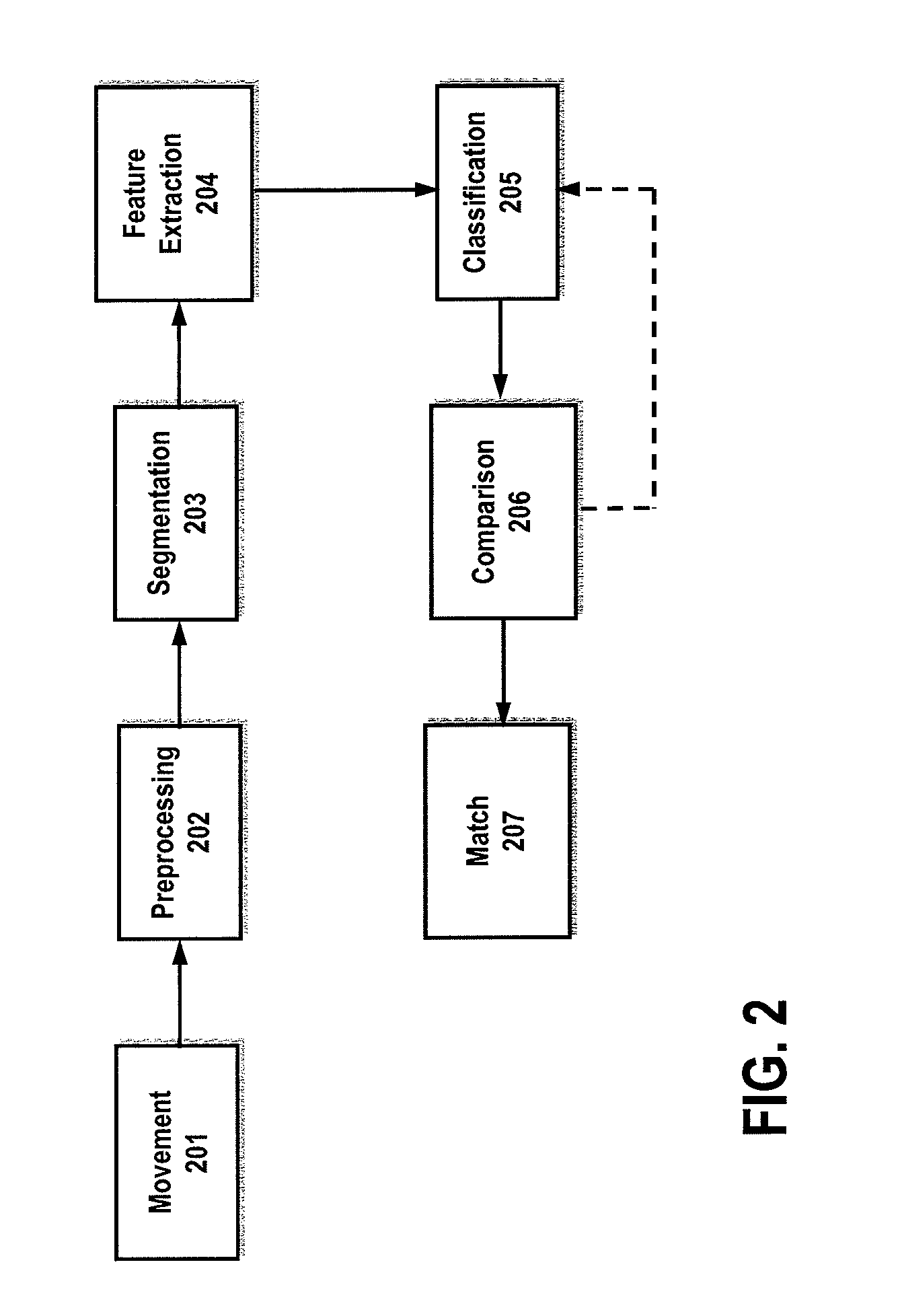 Multiple meter detection and processing using motion data