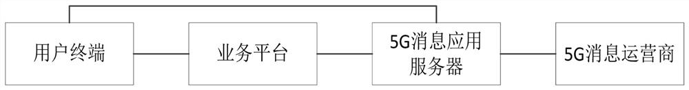 Video verification code authentication system, method and device based on 5G message