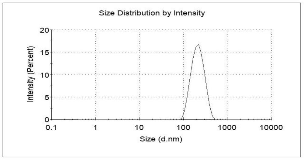 A kind of cabazitaxel protein nano-injection and preparation method thereof