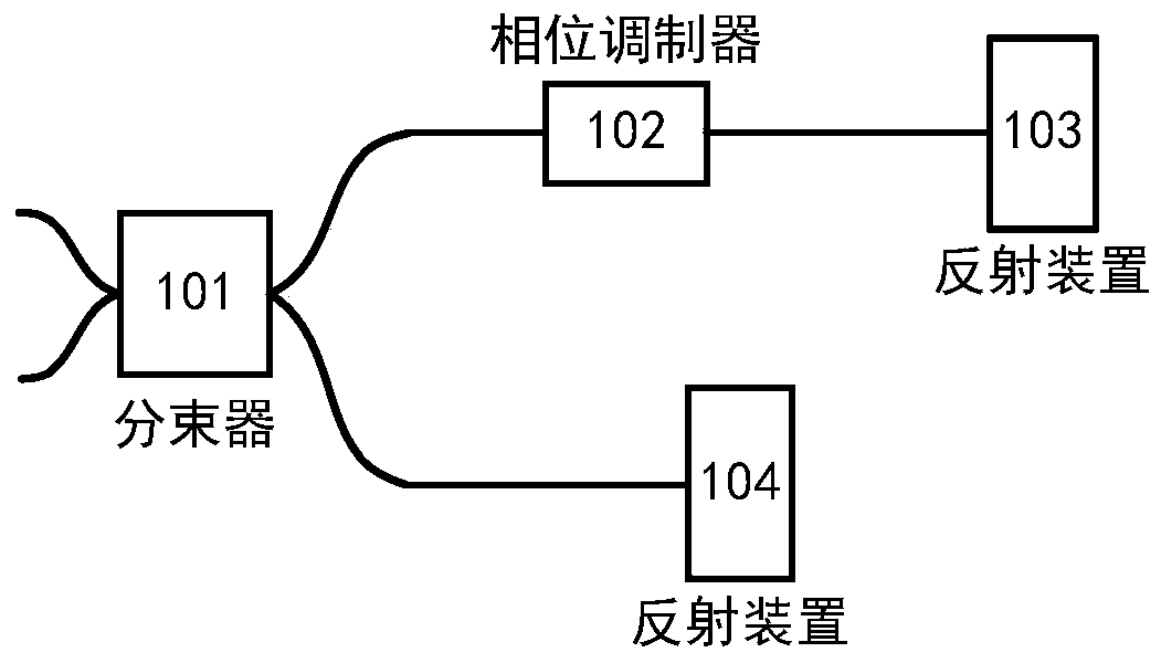 Quantum key distribution phase encoder/decoder, corresponding encoding/decoding device and system