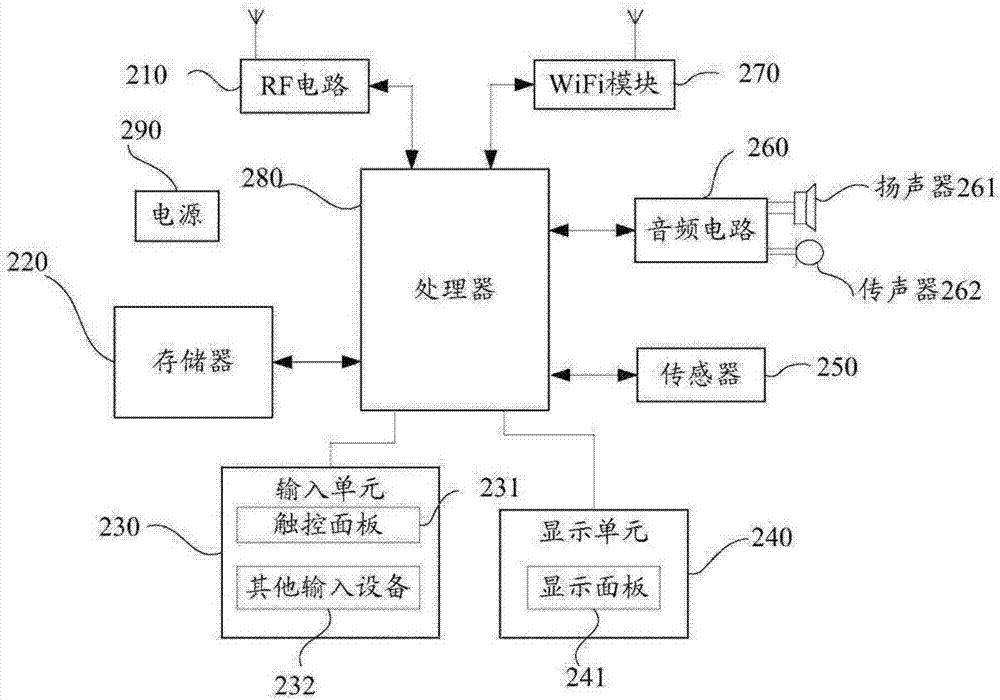 Double-screen terminal application processing method and device and terminal