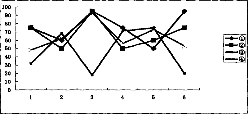 Health-care food of iron zinc calcium tablets and production method thereof