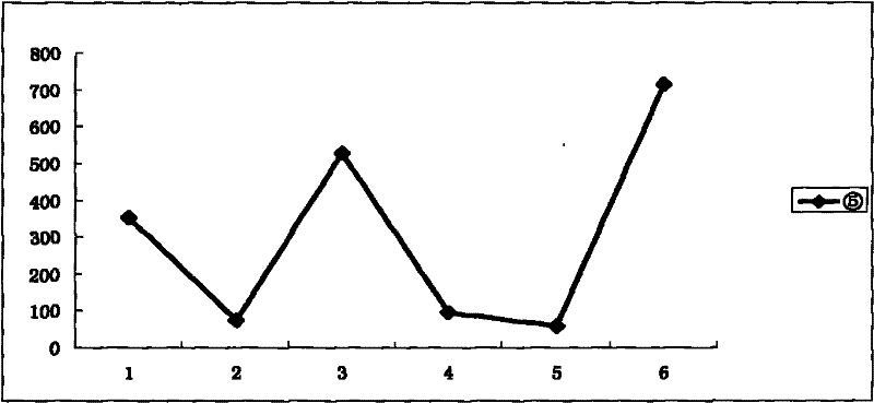 Health-care food of iron zinc calcium tablets and production method thereof