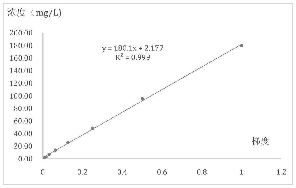 Urine oxalic acid content detection kit and detection method