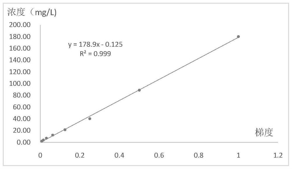 Urine oxalic acid content detection kit and detection method