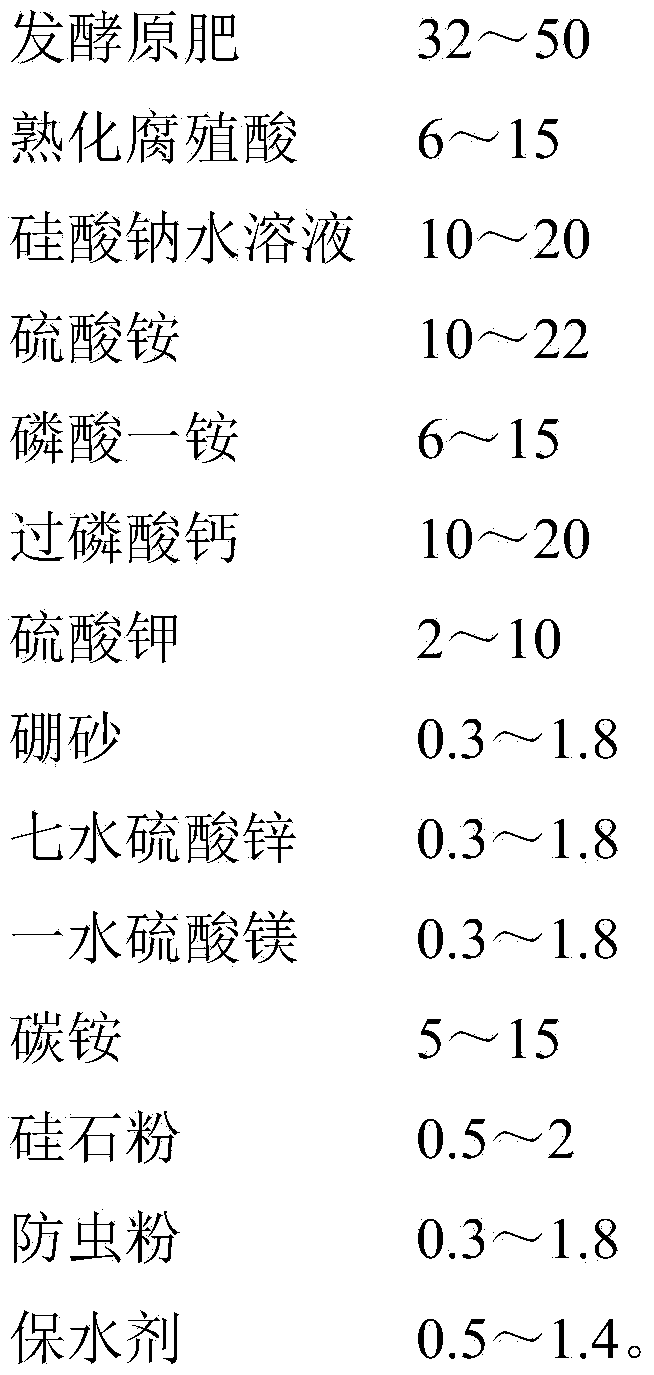 Bamboo-willow compound fertilizer and preparation method