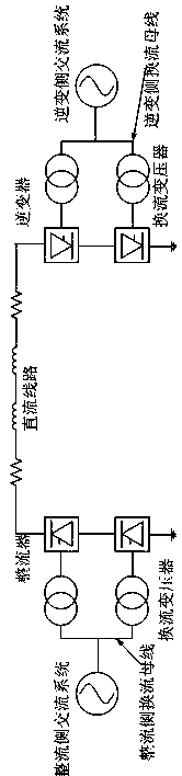 Phase change failure prevention method based on rectification side trigger angle emergency control