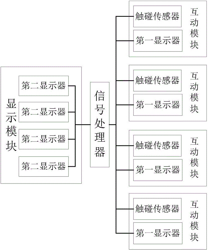 Multimedia interactive science popularization device