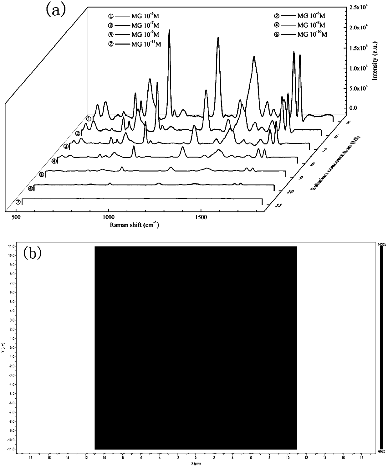 Three-dimensional SnO2/Ag NPs Raman enhanced substrate, and preparation method and application thereof