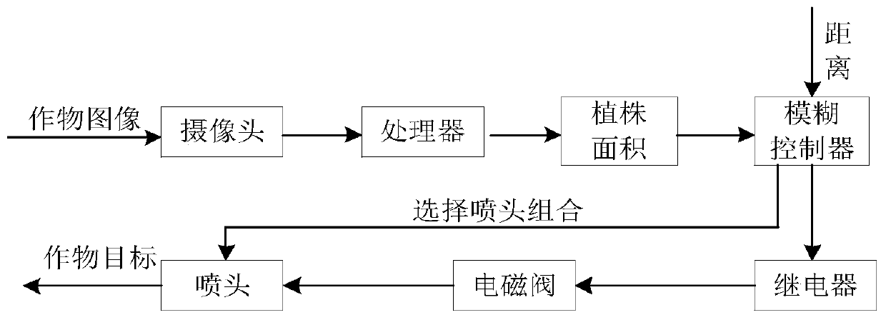 Intelligent pesticide spraying robot