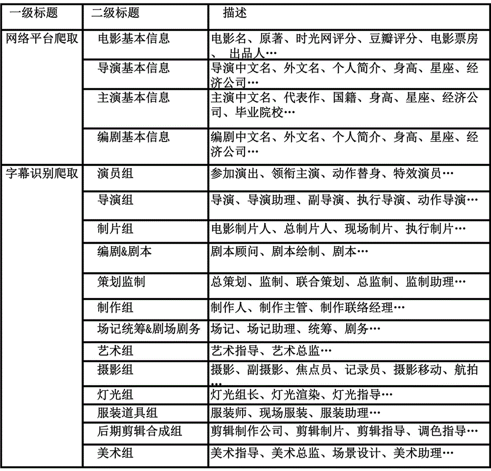 Automatic film label indexing method and automatic indexing system