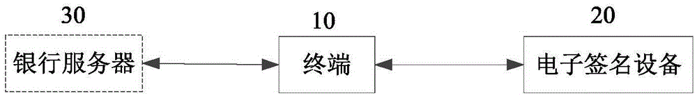 Data transmission method, terminal, electronic signature device and system