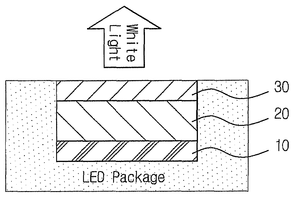 Multilayered white light emitting diode using quantum dots and method of fabricating the same