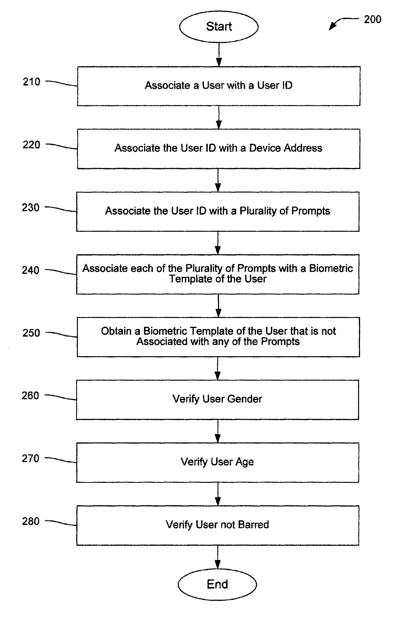 User authentication for social networks