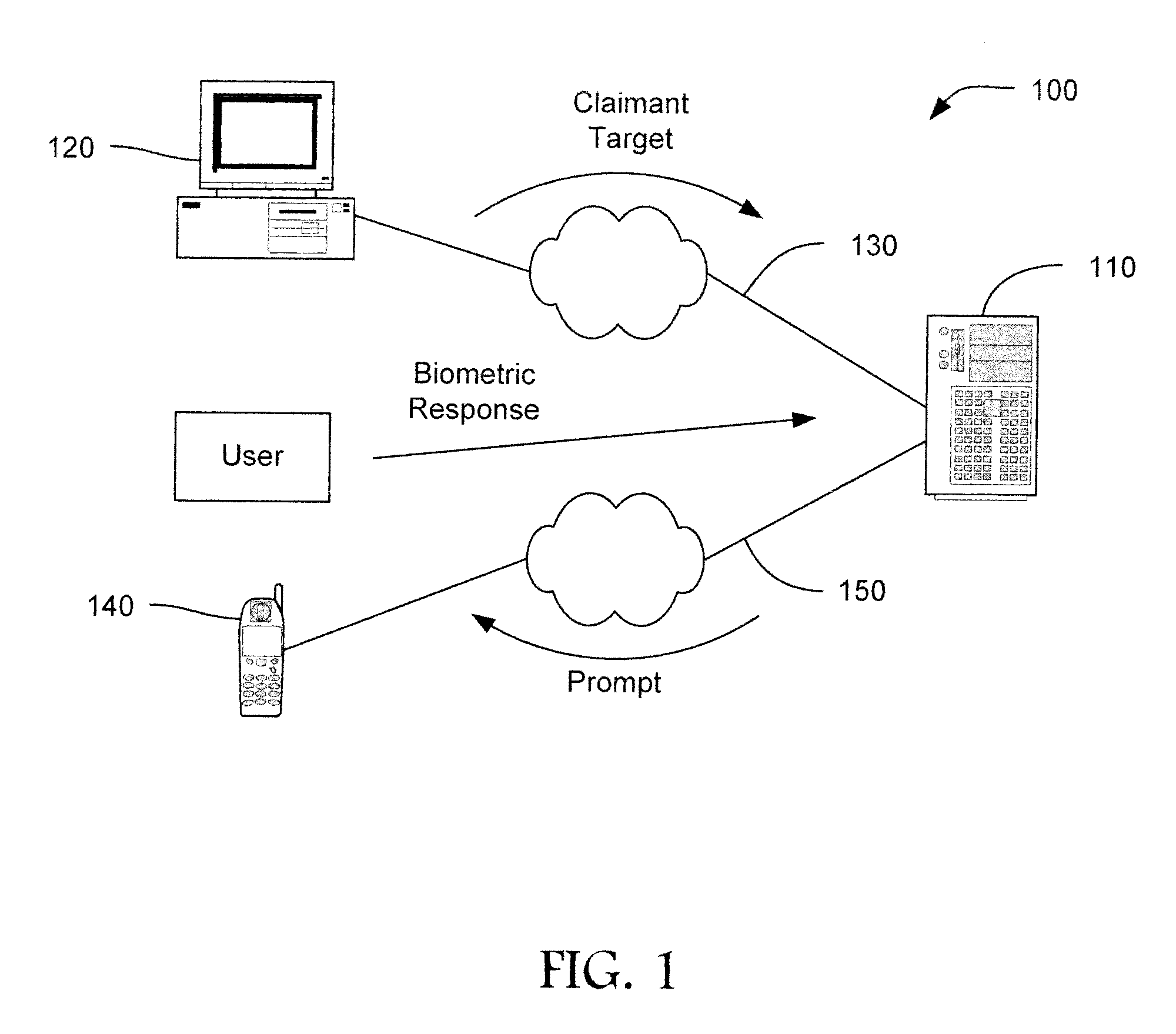 User authentication for social networks