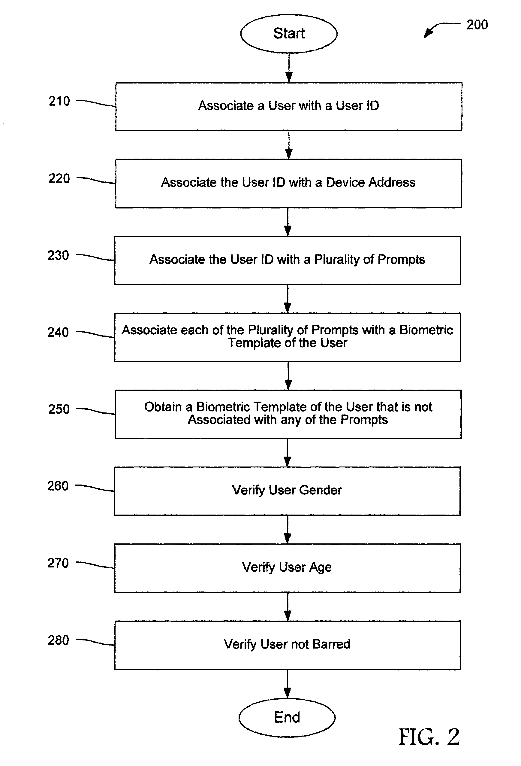 User authentication for social networks