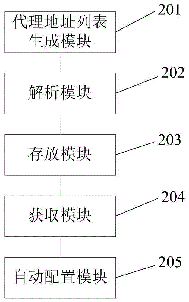 Mobile terminal wifi agent method and system convenient to switch