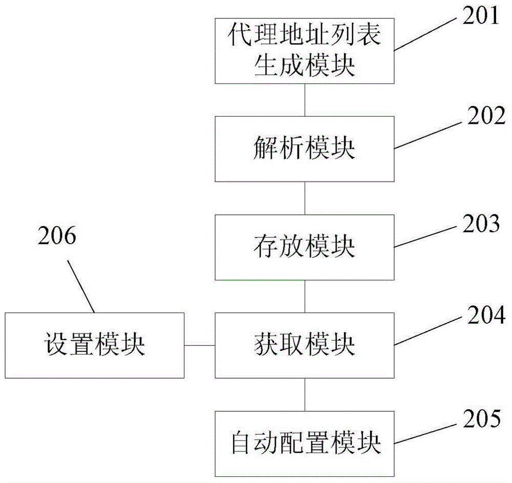 Mobile terminal wifi agent method and system convenient to switch