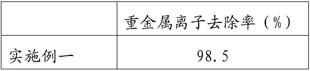 Environment-friendly heavy metal wastewater treating agent and preparation method thereof