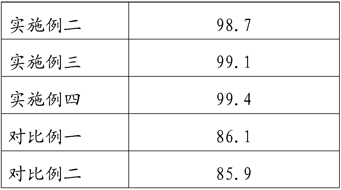 Environment-friendly heavy metal wastewater treating agent and preparation method thereof