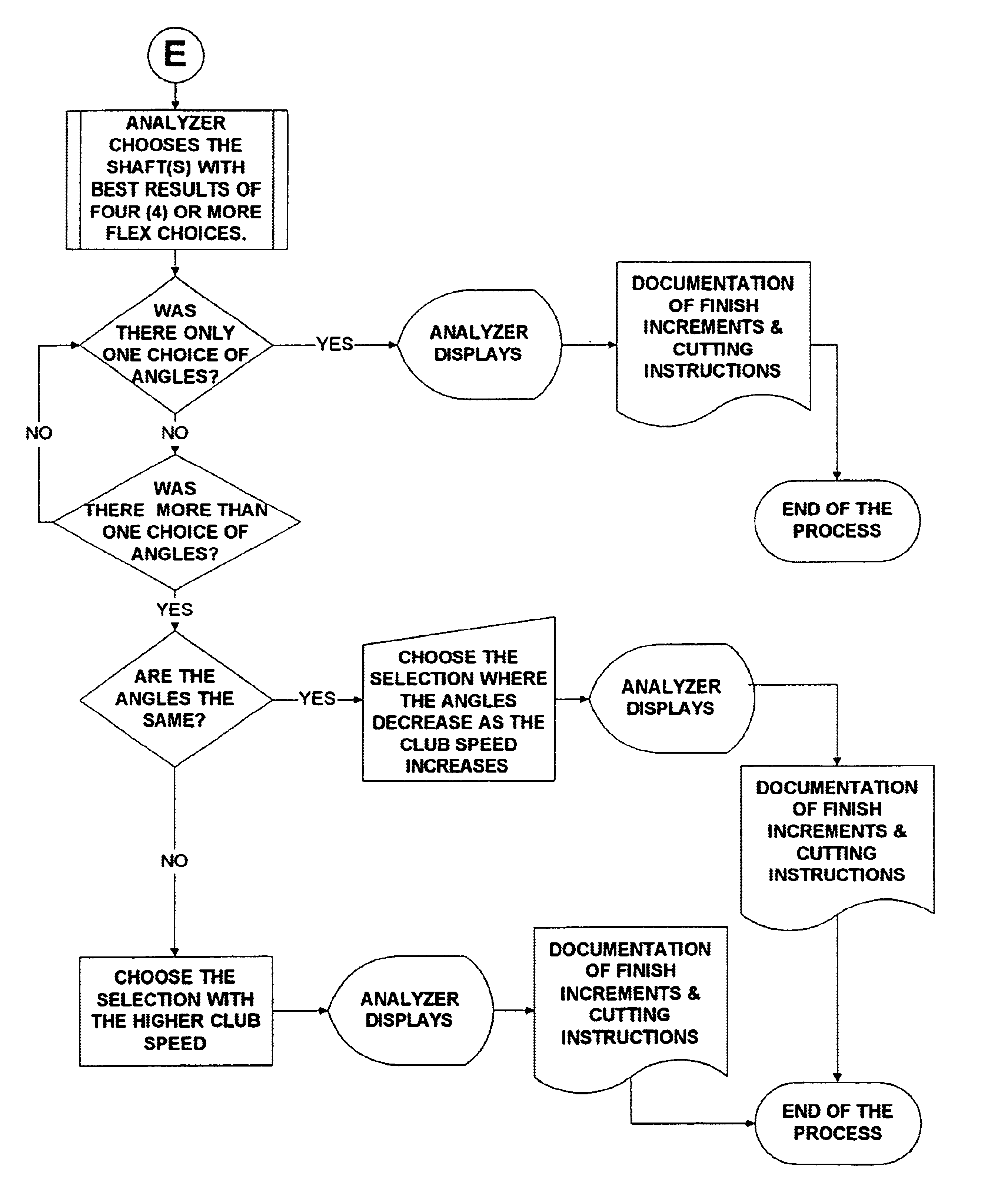 Precise fit golf club fitting system and golf shaft selection methods and apparatus