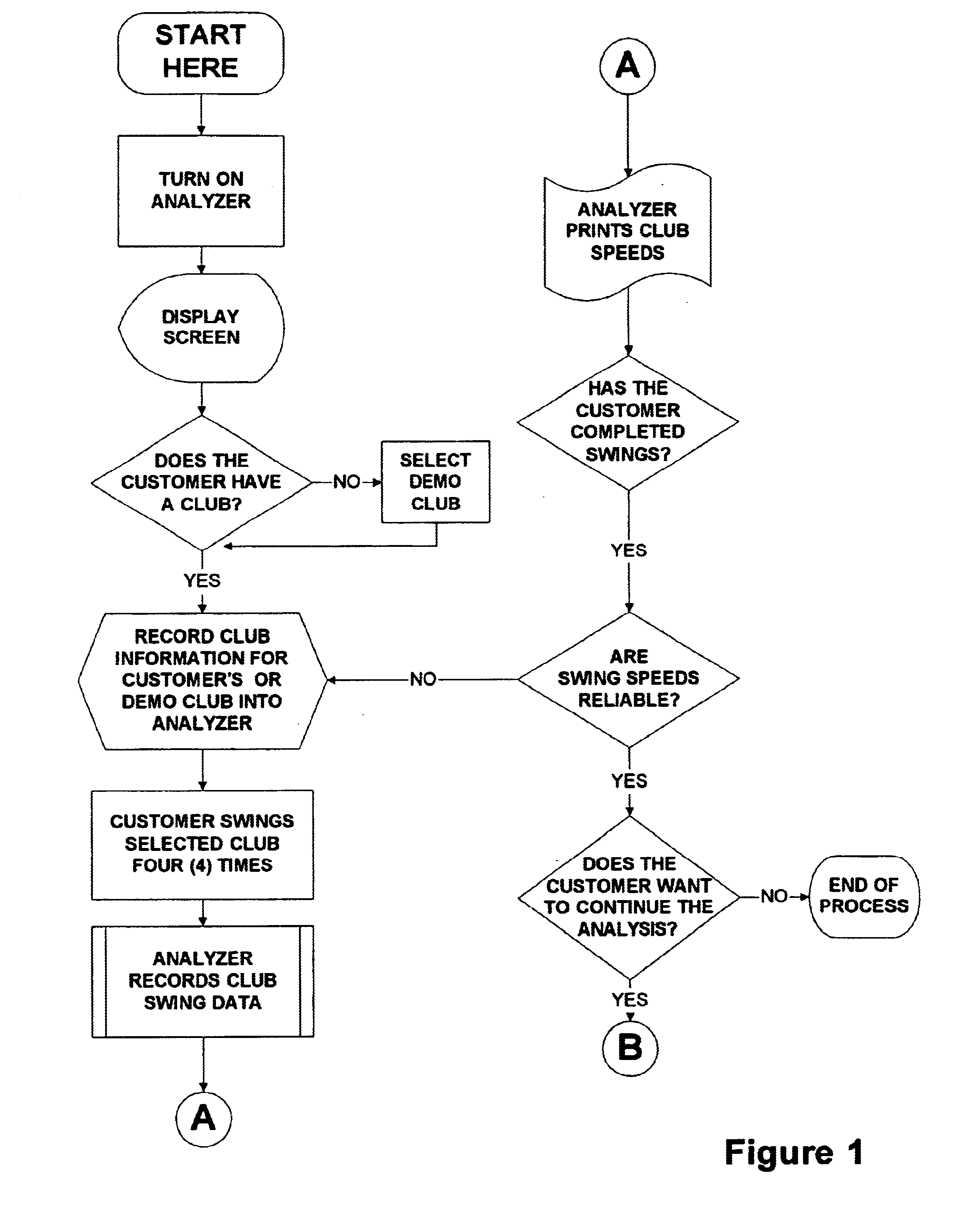 Precise fit golf club fitting system and golf shaft selection methods and apparatus