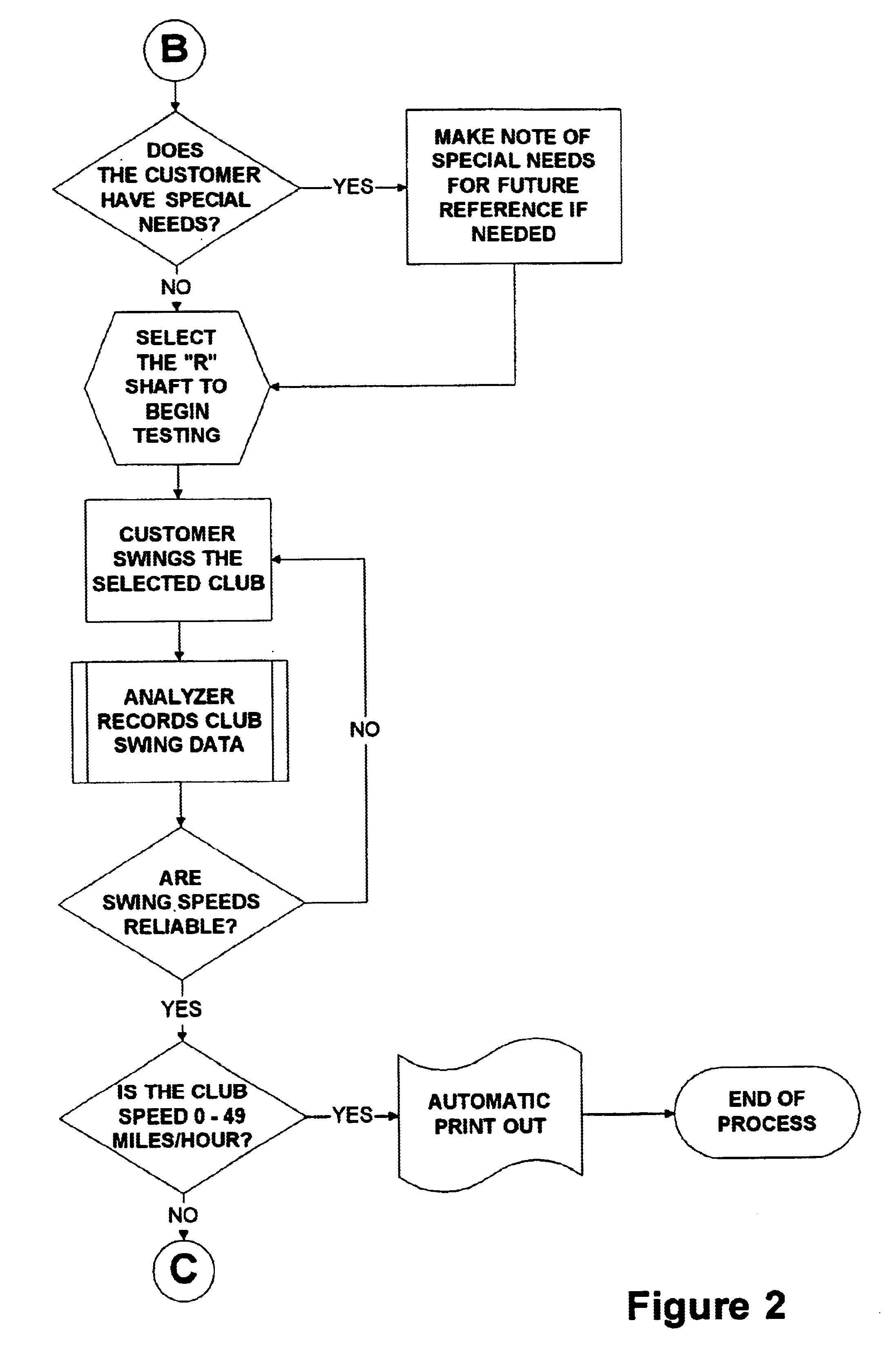 Precise fit golf club fitting system and golf shaft selection methods and apparatus