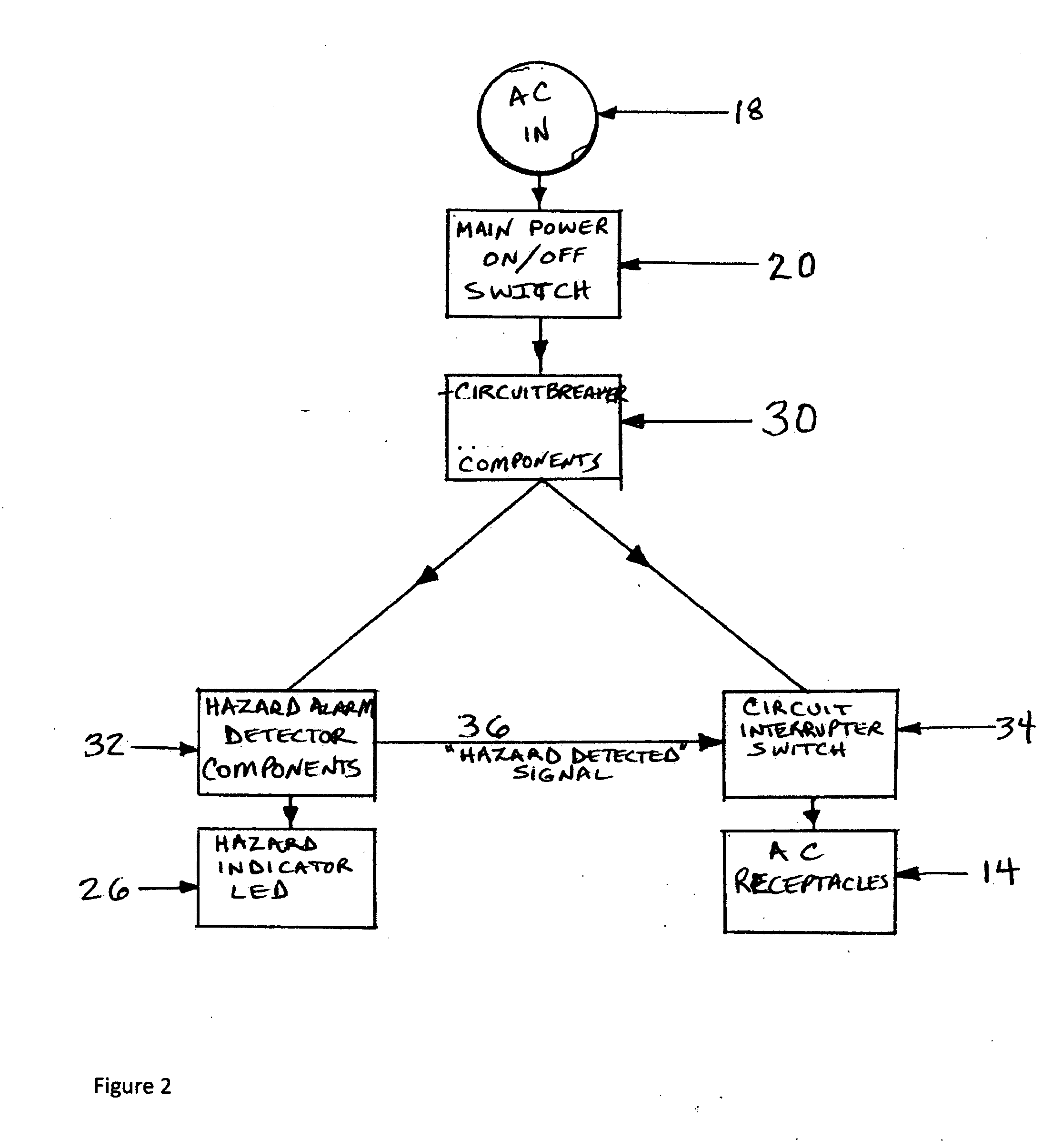 Signal Activated Circuit Interrupter