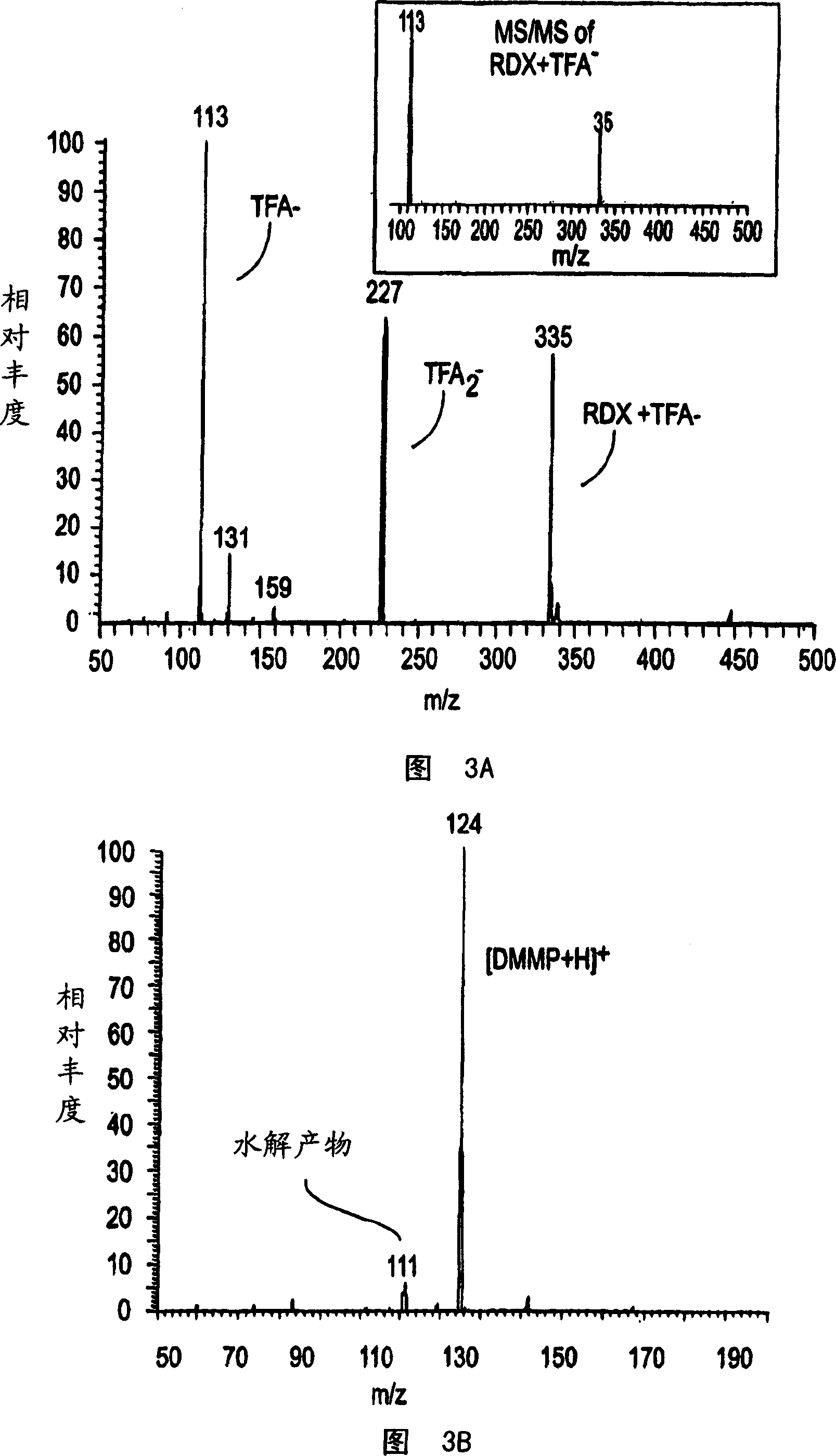 Method and system for desorption electrospray ionization